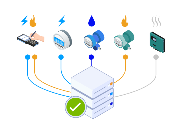 Streamlined multi-utility meter data collection process diagram for manual and remote applications