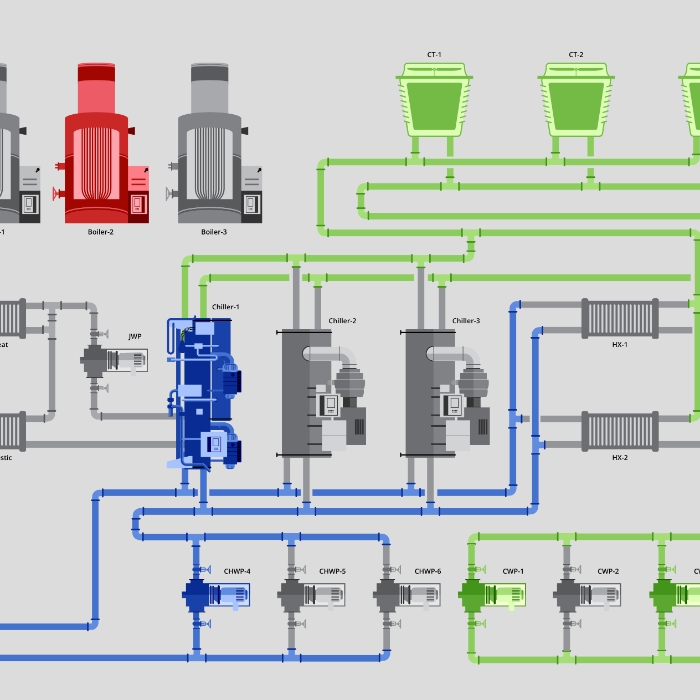 Diagram of a central plant of a research facility in operation