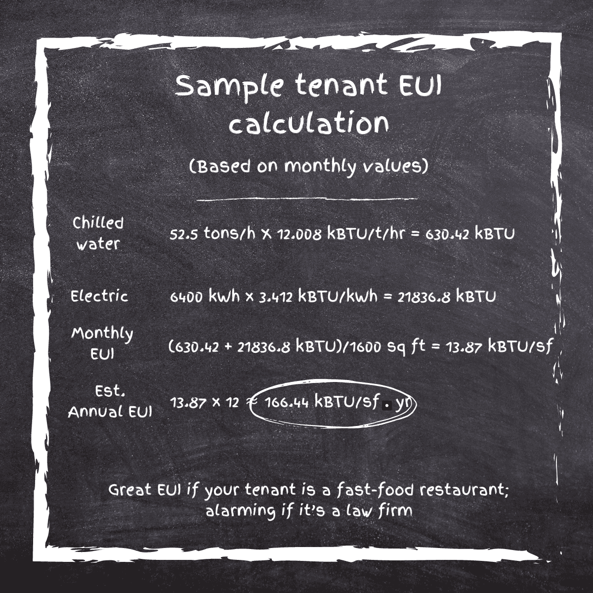 Example EUI calculation