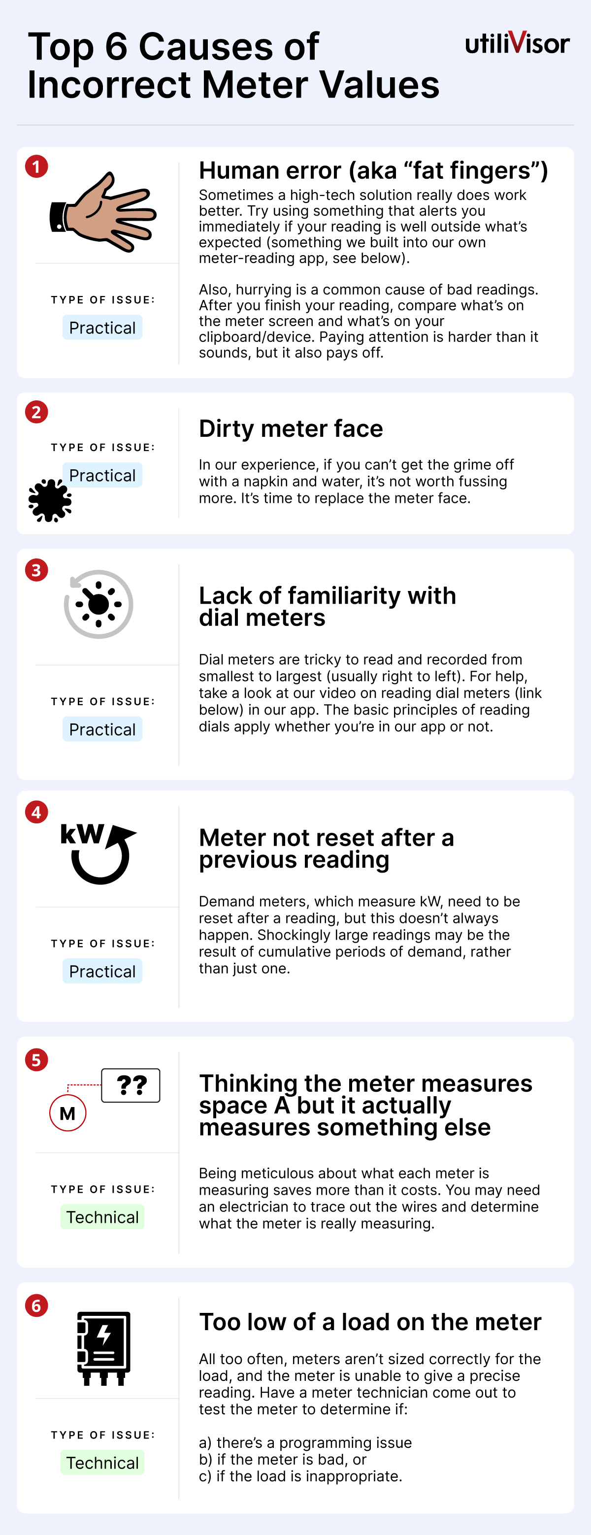 Direct from our meter readers, here are the top reasons why manual reads may be bad.